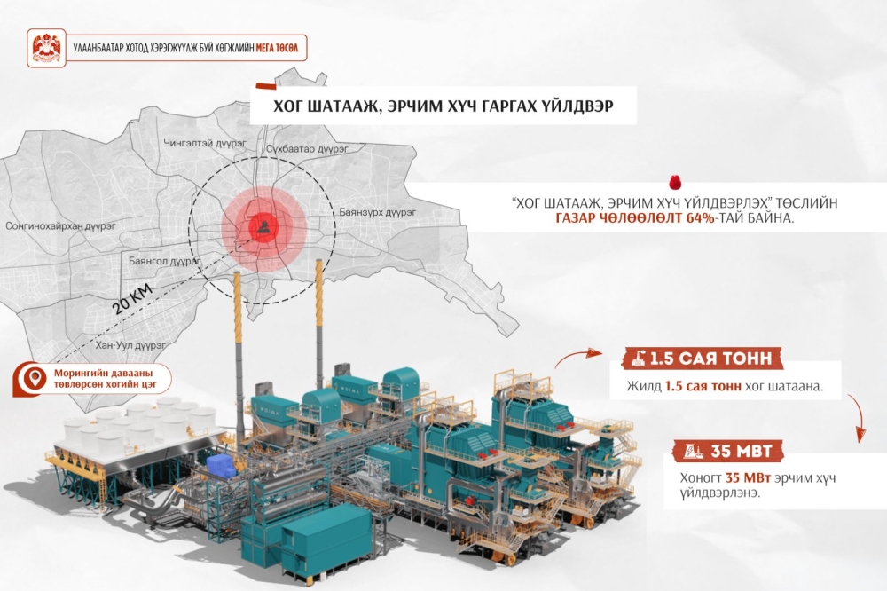 Жилд 1.5 сая тонн хог шатааж, эрчим хүч гаргах үйлдвэр барих газар чөлөөлөлт үргэлжилж байна